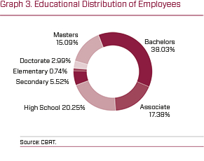 Graphic 3