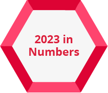 2023 in Numbers