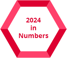 2024 in Numbers