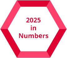 2025 in Numbers